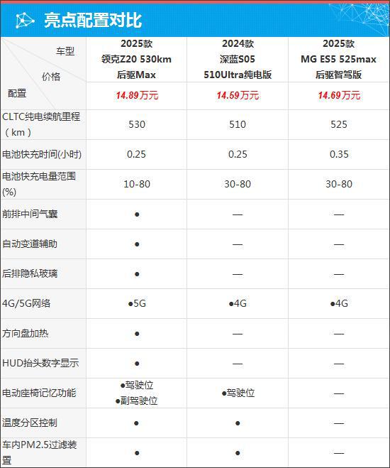 20引领紧凑型SUV市场新潮流爱游戏app登录质选车：领克Z(图3)
