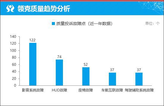 20引领紧凑型SUV市场新潮流爱游戏app登录质选车：领克Z(图10)