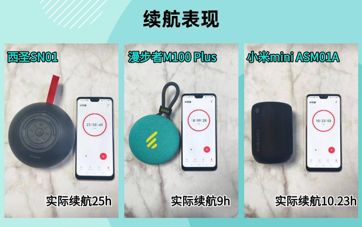 、西圣、小米三款音箱大PK结果出乎意料爱游戏ayx网站蓝牙音箱哪个好？漫步者(图4)