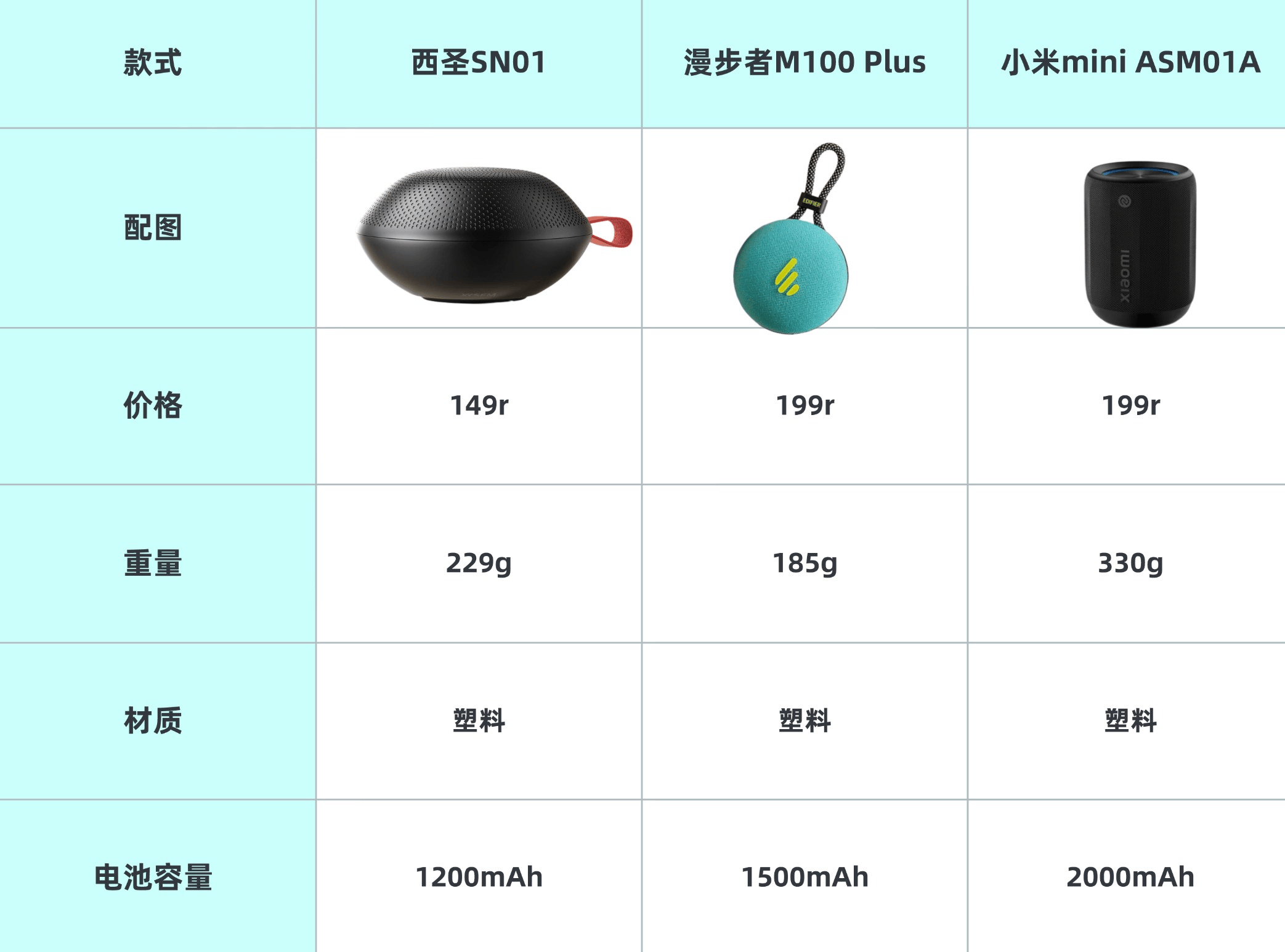 、西圣、小米三款音箱大PK结果出乎意料爱游戏ayx网站蓝牙音箱哪个好？漫步者(图8)