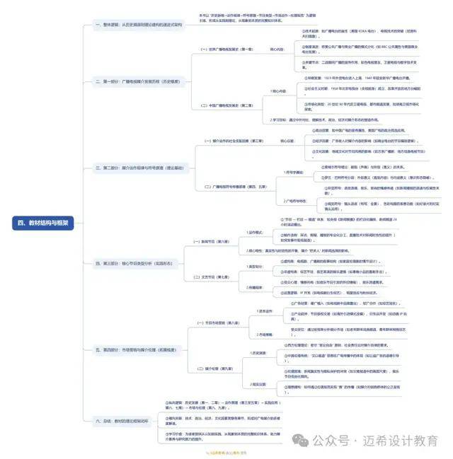 》导论 理解广播电视媒介的意义和方法爱游戏app体育《当代广播电视概论(图4)