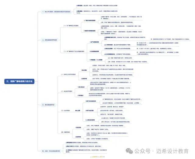》导论 理解广播电视媒介的意义和方法爱游戏app体育《当代广播电视概论(图3)