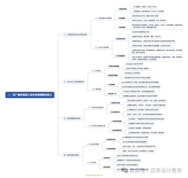 》导论 理解广播电视媒介的意义和方法爱游戏app体育《当代广播电视概论(图2)